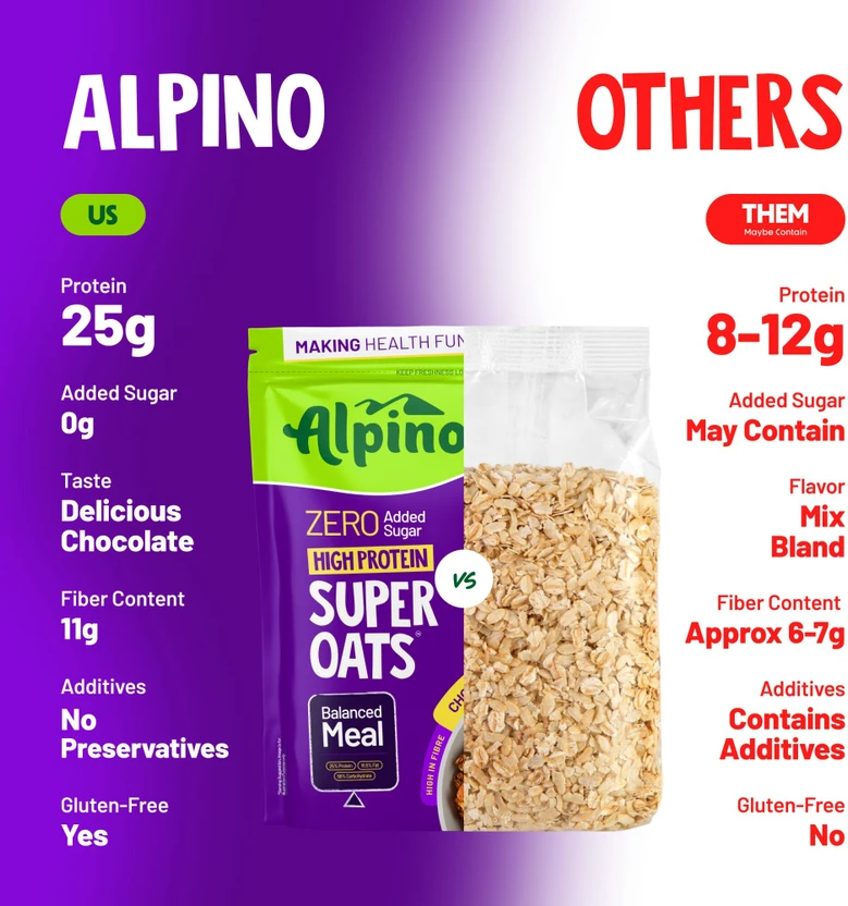 ALPINO OATS 2.5 KG view 5