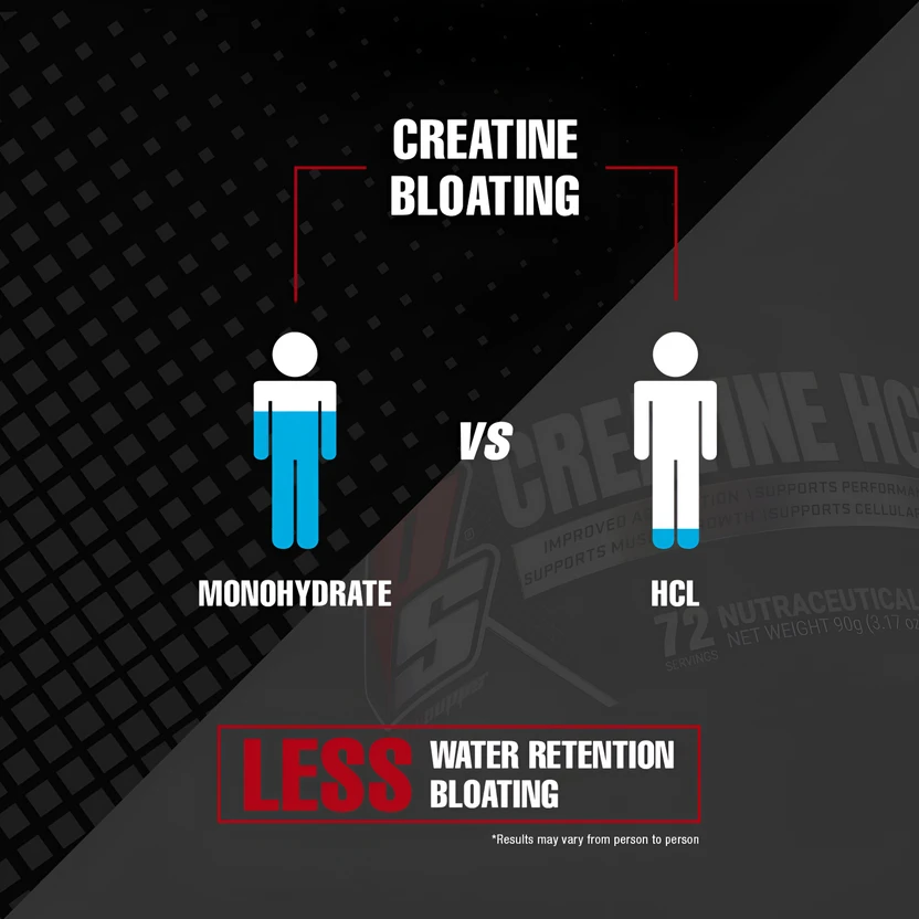 PROSUPPS CREATINE HCL 72 SEVING 90GM view 4